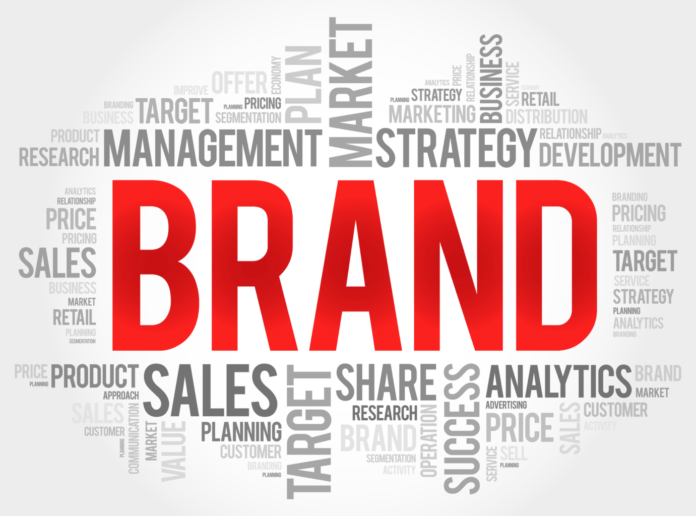 10 Plus Brand Inc., a full service brand messaging and brand-marketing agency, for PR, website, content, video, and branding blogs. (image: branding keywords)