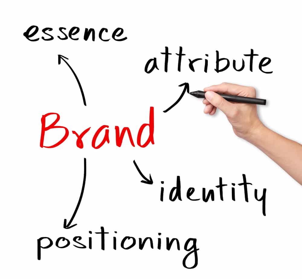 Brand audit: why companies need it once a year, per Joanne Z. Tan, brand building & marketing expert, global branding expert & brand strategist, 10 Plus Brand.