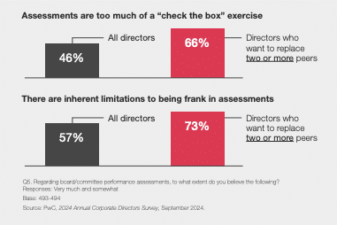 Leadership personal branding building by board members needs a board's assessment effectiveness, more than a checklist, for the right fit, per Joanne Z. Tan.