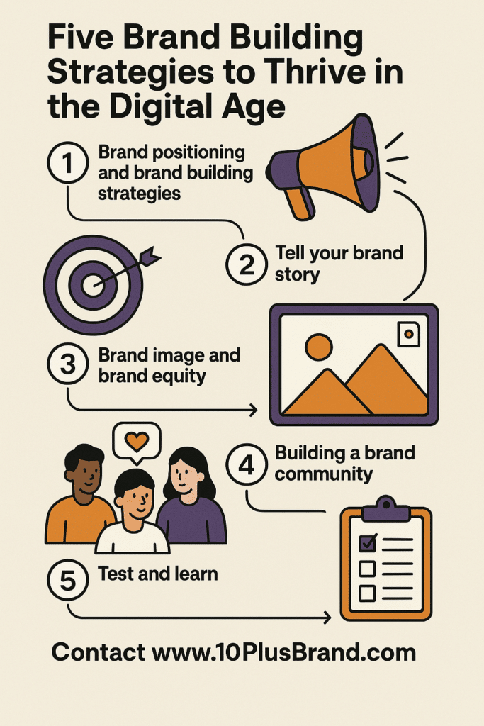Joanne Z. Tan, global brand building expert, executive & career coach at 10 Plus Brand, Inc. states 5 brand building strategies for businesses to thrive in AI.